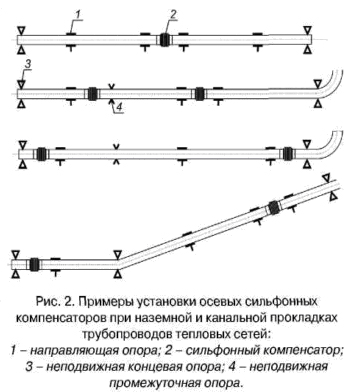 ОАО НПП "Компенсатор" - on-line консультации специалистов. / Сильфонный.jpg
95.25 КБ, Просмотров: 110803