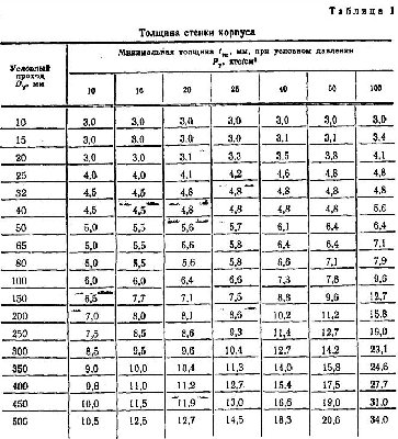 ЧелябинскСпецГражданСтрой - шаровые краны LD / 1.JPG
114.79 КБ, Просмотров: 41067