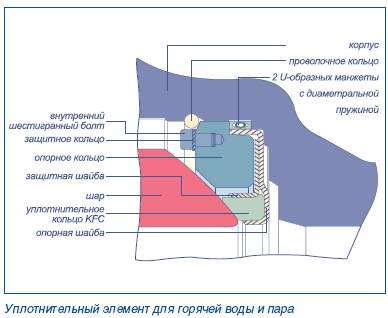 ЧелябинскСпецГражданСтрой - шаровые краны LD / kl.jpg
17.21 КБ, Просмотров: 42586