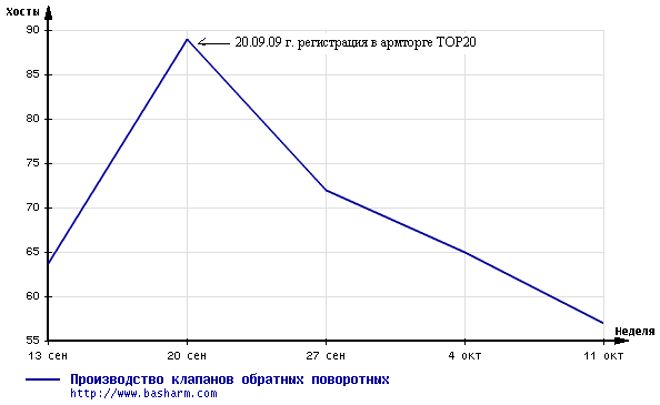 Что за фирма "Башармпром"? / взлет и подение.GIF
6.44 КБ, Просмотров: 19017
