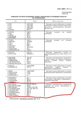 Методы наплавки трубопроводной арматуры / Электроды для наплавки.jpg
145.69 КБ, Просмотров: 52316