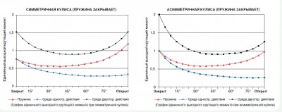 Приводы для арматуры / 2.jpg
125.97 КБ, Просмотров: 79852