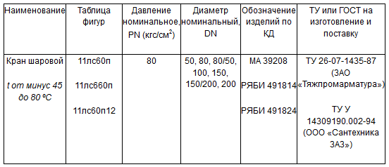 ЦКБА: Консультации по стандартам трубопроводной арматуры / СТ ЦКБА 036-2007.png
13.06 КБ, Просмотров: 143335