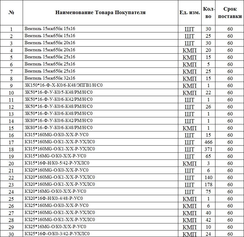 В список закупок «Роснефти» добавлен тендер на поставку запорной арматуры