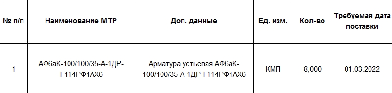 Устьевая арматура объявлена в качестве тендера ООО «Славнефть-Красноярскнефтегаз»