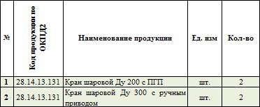 ГУП РК «Черноморнефтегаз» опубликовало тендер на поставку шаровых кранов