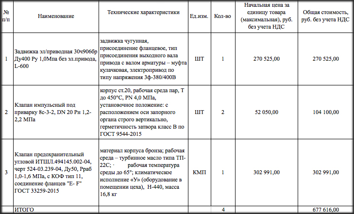 Объявлена поставка клапанов и задвижек для нужд Петрозаводской ТЭЦ филиала «Карельский»