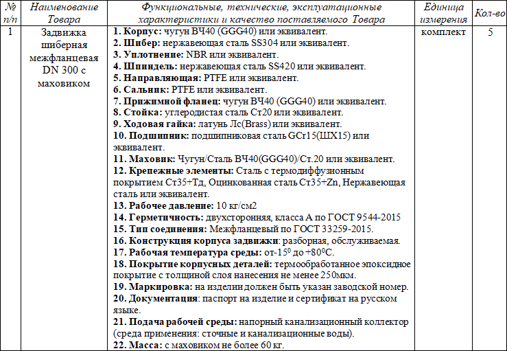 «Уссурийск-Водоканал» объявил тендер на поставку запорной арматуры