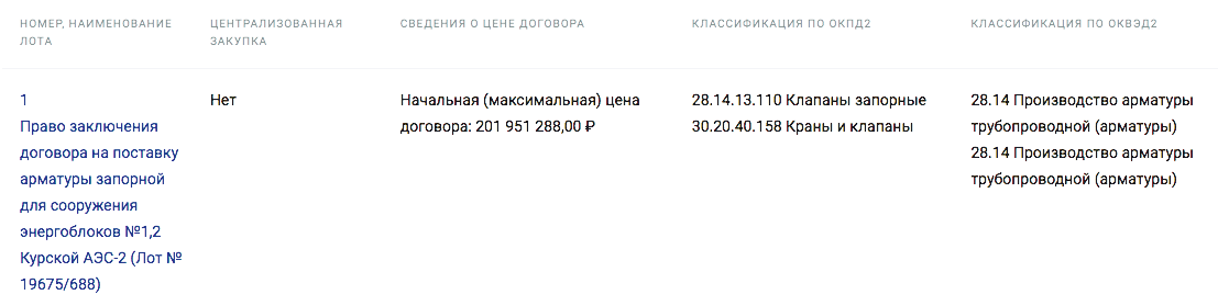 Требуется поставщик запорной арматуры для сооружения энергоблоков № 1 и 2 Курской АЭС-2