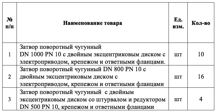 Трубопроводная арматура объявлена в закупках МУП г. Новосибирска «ГОРВОДОКАНАЛ»