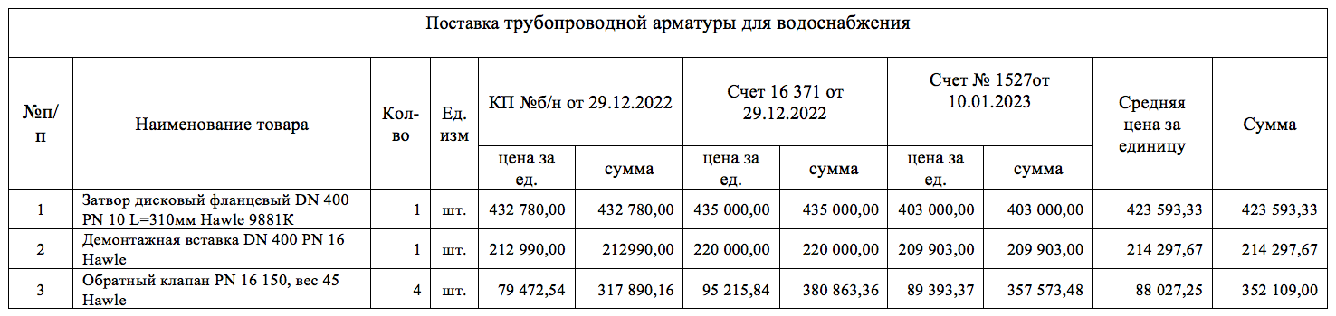 Трубопроводная арматура HAWLE объявлена в закупках ООО «Водоканал» (г. Грязи)