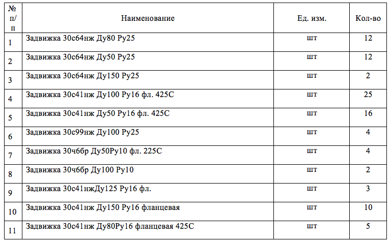 ООО «Нииар-Генерация» проводит электронный аукцион на поставку задвижек
