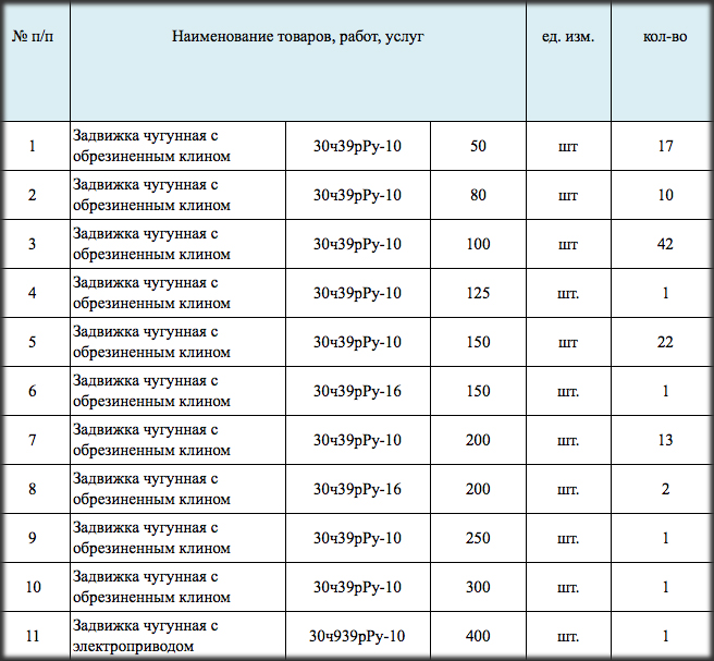 ООО «Концессии водоснабжения» организовало электронный аукцион на поставку чугунных задвижек