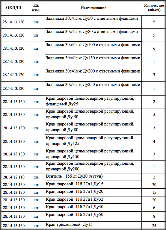 ЛГ МУП «УТВИВ» опубликовало тендер на поставку запорной арматуры