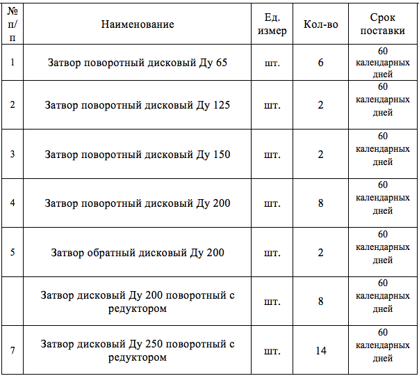 АО «Сахалинская Коммунальная Компания» закупает дисковые затворы для нужд