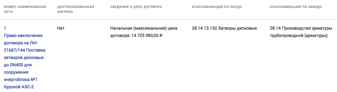 АО «Атомстройэкспорт» опубликовало электронный аукцион на поставку дисковых затворов.