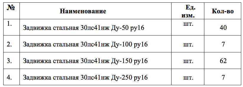 Стальные задвижки опубликованы в закупках компании «Саханефтегазсбыт»