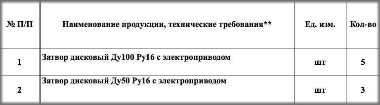 На Главном портале закупок опубликован тендер на поставку дисковых затворов для нужд ООО «УК «Теплокомплекс»