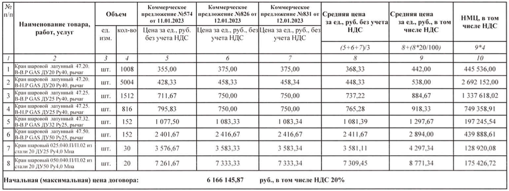 Шаровые краны опубликованы в закупках компании «Калининградгазификация»
