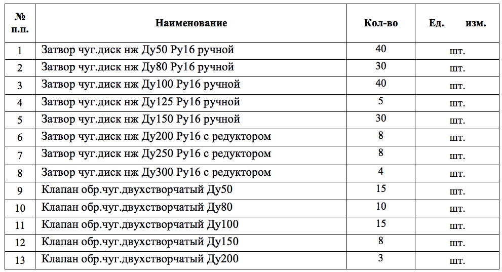 Компания «Теплоэнерго» ищет поставщика клапанов и затворов для нужд