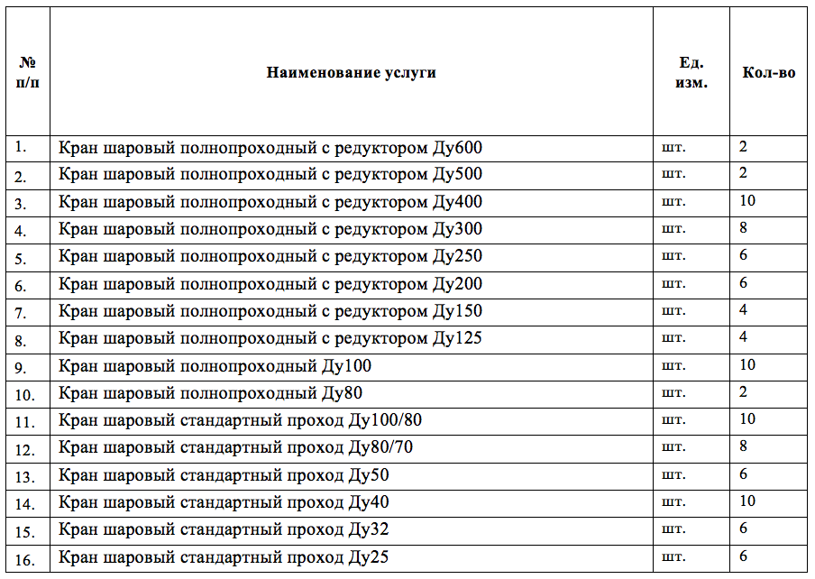 АО «Теплосеть» (г. Королев) выступило организатором электронного аукциона на поставку запорной арматуры