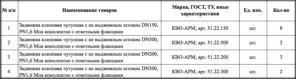 Чугунные клиновые задвижки объявлены в закупках ФГУП «ГУСС» (г. Санкт-Петербург).