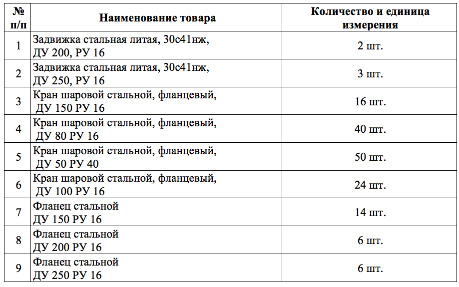 ООО «Бирские тепловые сети» закупает шаровые краны, задвижки и фланцы