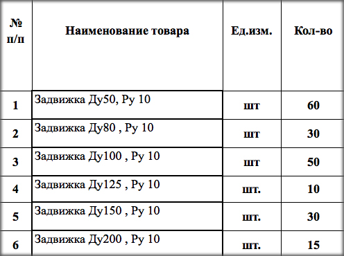 Требуется поставщик фланцевых задвижек для нужд МУП «Тепло Коломны»