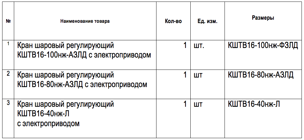 ООО «Концессионная Коммунальная Компания» организовало тендер на поставку регулирующих шаровых кранов