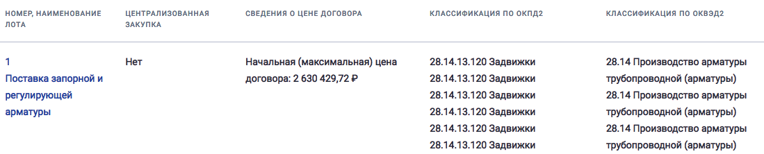 Запорная и регулирующая арматура объявлена в закупках ООО «Ново-Салаватская ТЭЦ»