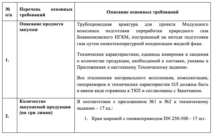 Требуется поставщик трубопроводной арматуры для нужд ПАО «Уралхиммаш».