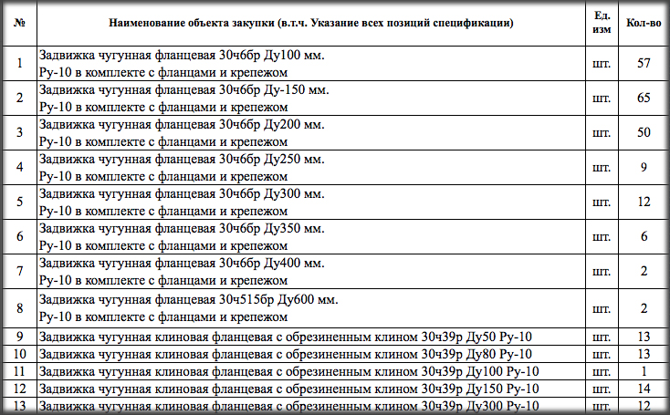МУП г. Астрахани «Астрводоканал» проводит тендер на поставку запорной арматуры