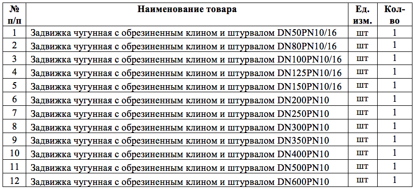 АО «Тулагорводоканал» ищет поставщика чугунных задвижек с обрезиненным клином