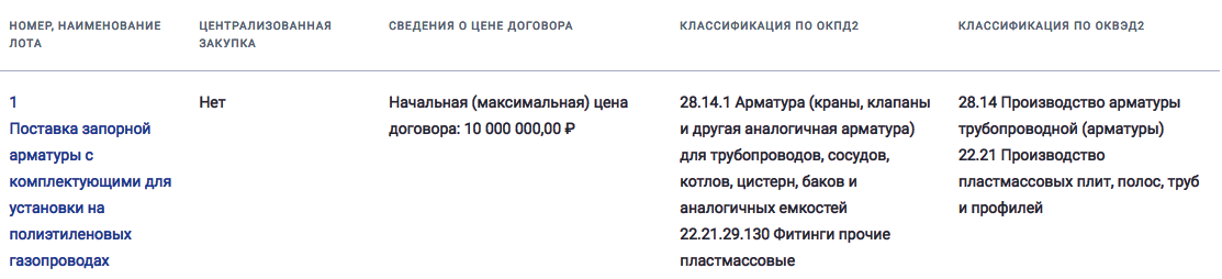 ООО «Котласгазсервис» ищет поставщика запорной арматуры и комплектующих для установки на полиэтиленовых газопроводах