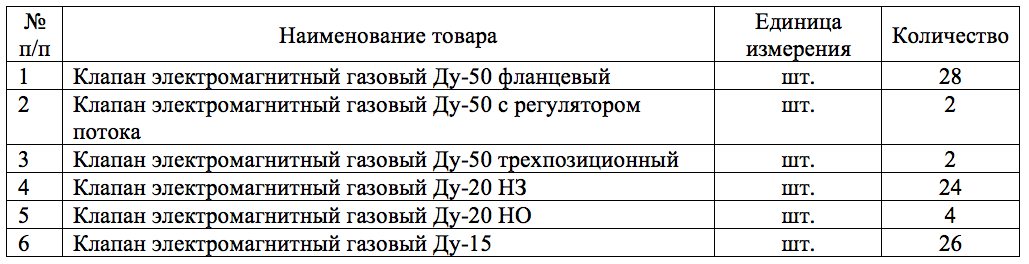 Компания «Смоленсктеплосеть» закупает электромагнитные газовые клапаны