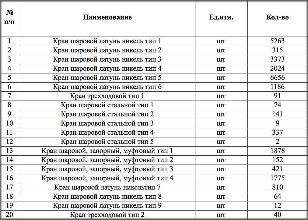 Требуется поставщик шаровых кранов для нужд ГБУ «Автомобильные дороги ВАО»
