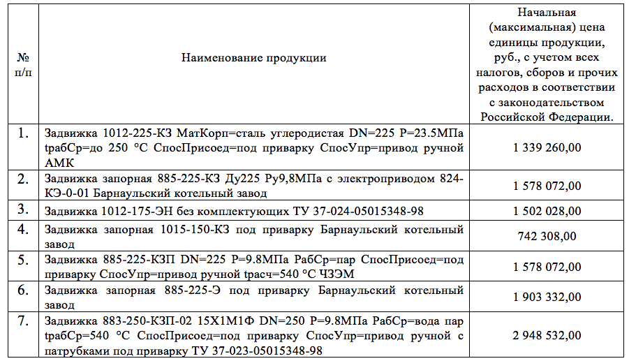 Компания «Русатом Инфраструктурные решения» закупает запорную арматуру нужд филиала в г. Северске