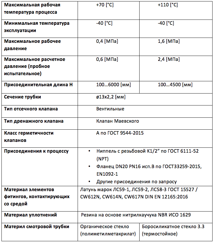 Компания «РусАвтоматизация» представила новую серию стеклянных указателей уровня Водомер-М