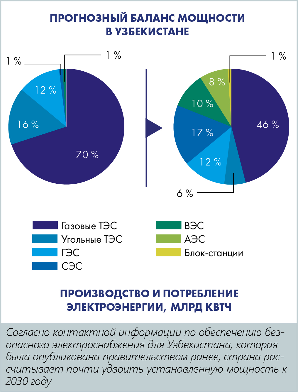Медиагруппа ARMTORG. Тепловые электростанции Центральной Азии: перспективы развития отрасли