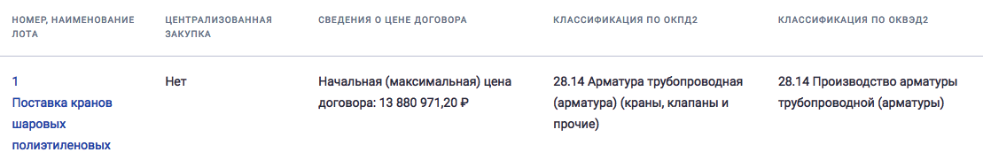 АО «Газпром газораспределение Орел» выступило организатором тендера на поставку полиэтиленовых шаровых кранов