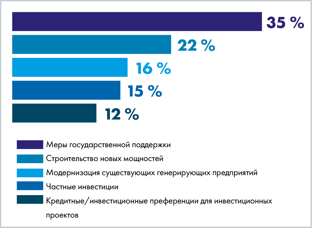 Медиагруппа ARMTORG. Тепловые электростанции Центральной Азии: перспективы развития отрасли