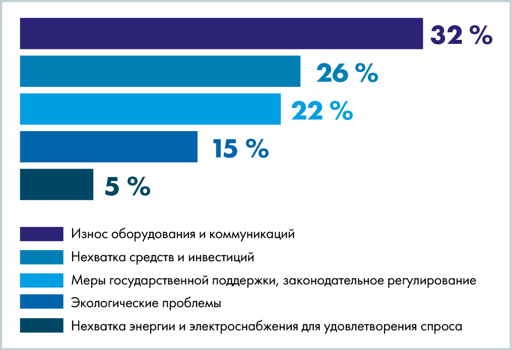 Медиагруппа ARMTORG. Тепловые электростанции Центральной Азии: перспективы развития отрасли