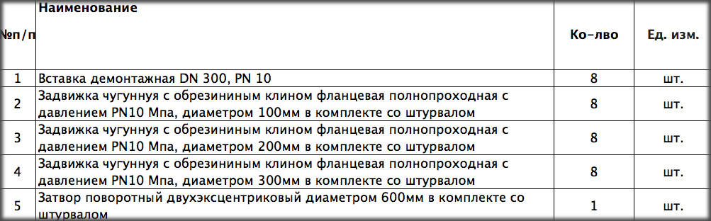 Водоканал Екатеринбурга объявил тендер на поставку задвижек и затворов