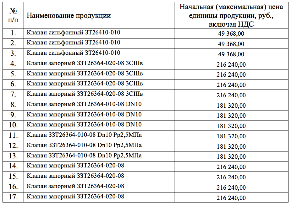 АО «Концерн Росэнергоатом» опубликовало тендер на поставку запорных клапанов