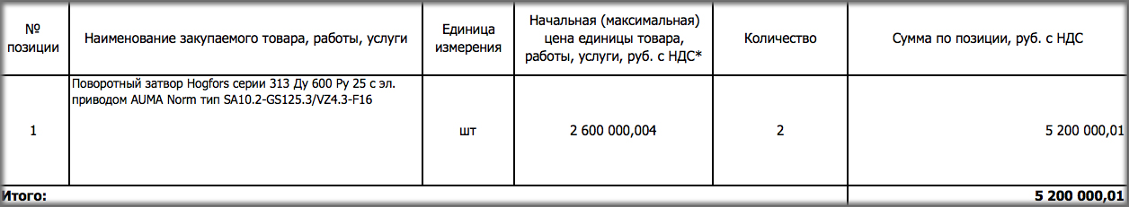 Дисковые затворы объявлены в закупках энергетической компании «Т Плюс»