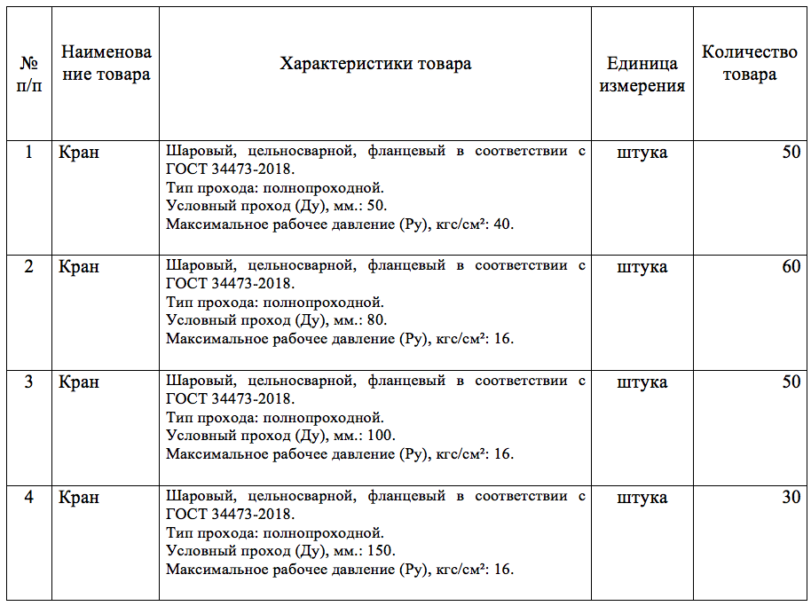 Шаровые краны объявлены в закупках муниципального предприятия города Омска «Тепловая компания»