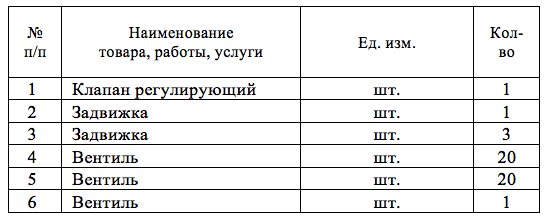 Клапаны, задвижки и вентили опубликованы в закупках ФКП «Завод имени Я. М. Свердлова»