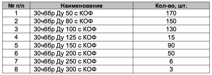Тульское предприятие тепловых сетей закупает чугунную параллельную запорную арматуру с комплектом ответных фланцев