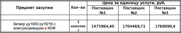 Затвор DN 1000 опубликован в закупках УМУП «Ульяновскводоканал»