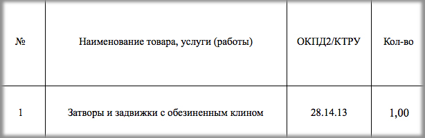 АО «Теплоэнергокомпания» проводит тендер на поставку трубопроводной арматуры